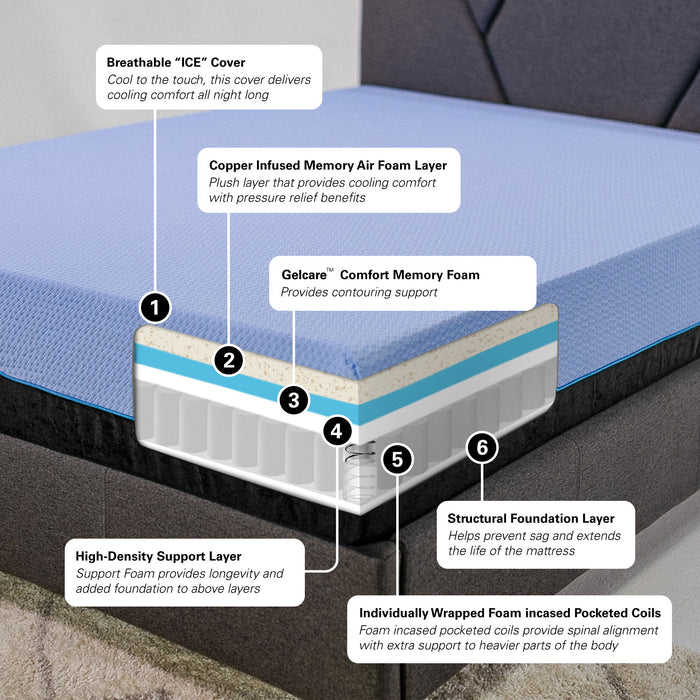 Remedy Sleep - 12" Flex Head Hybrid 5-Layer Memory Foam And Coil Adult Mattress