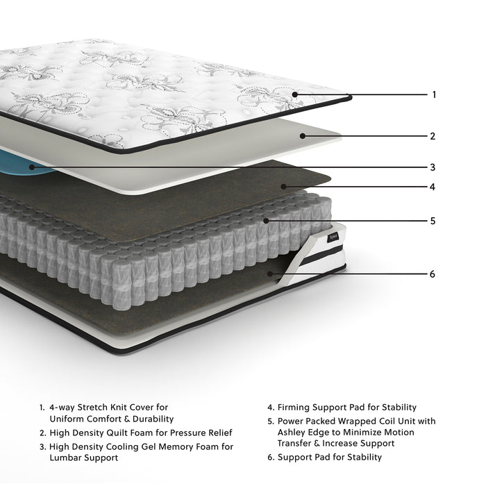 Ashley Express - Chime 10 Inch Hybrid  Mattress